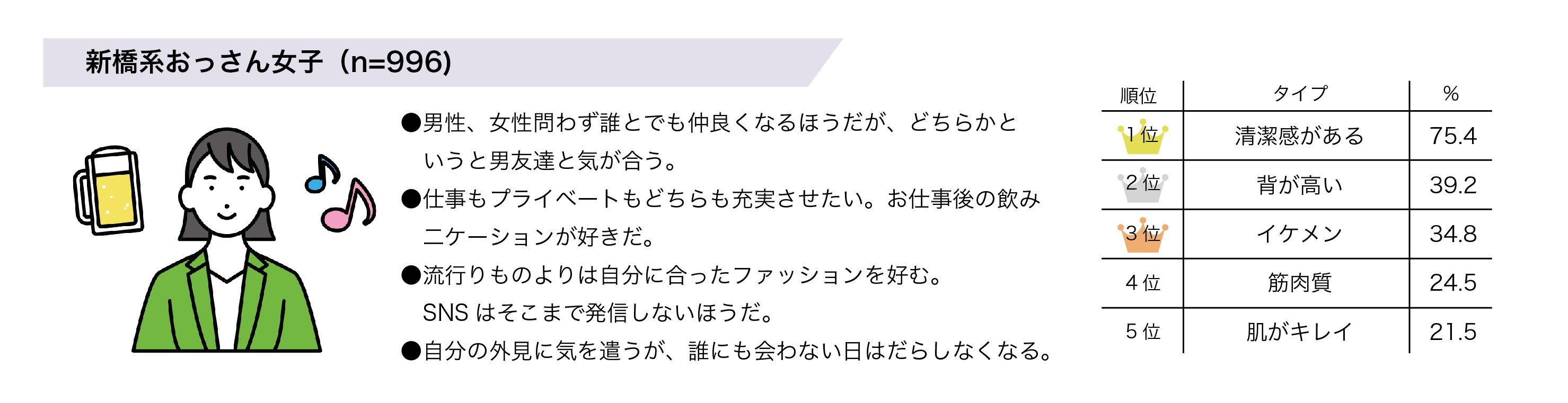 女性の好きなタイプ第１位 イケメン 背が高い は大きな間違い 多くの女性が答える 本当に好きなタイプ と モテるために男性がなおすべき行動とは Nicheee ニッチー テレビリサーチ会社がお届けする情報サイト