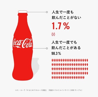 コーラ1