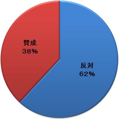 タモリ