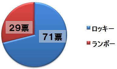 アンケート結果