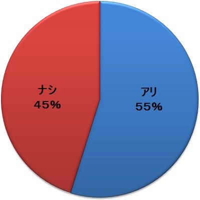 どっちのミカタ ぱるるの 彼氏が握手会は 嫌すぎる 発言について どう思う ガジェット通信 Getnews どっちのミカタ ぱるるの 彼氏が握手会は 嫌すぎる 発言について どう思う ガジェット通信 Getnews