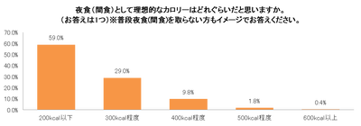ライスフリーアンケート結果 (4)2