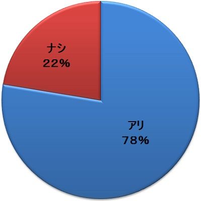 バレンタイン②