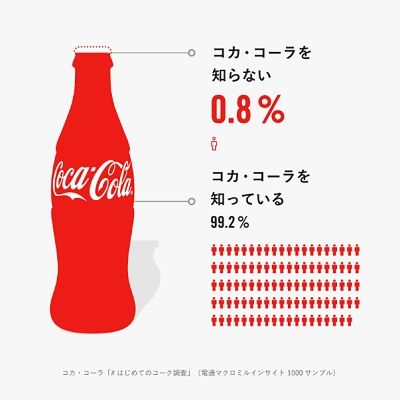 コーラ2