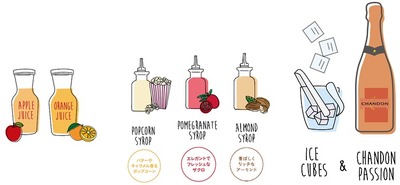 CHANDON PASSION 飲み方提案 画像1
