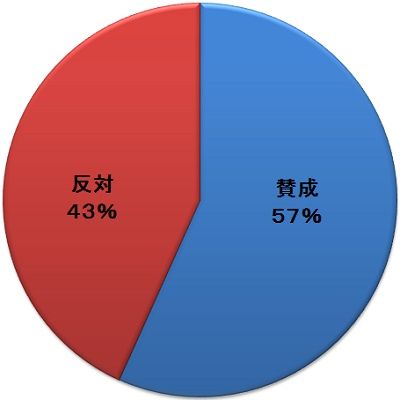 日焼け２