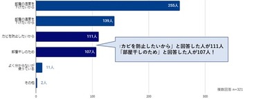 ¡ÚÆüΩ¡Û½ü¼¾¤Ë´Ø¤¹¤ëÄ´ºº¡¡²èÁü¢