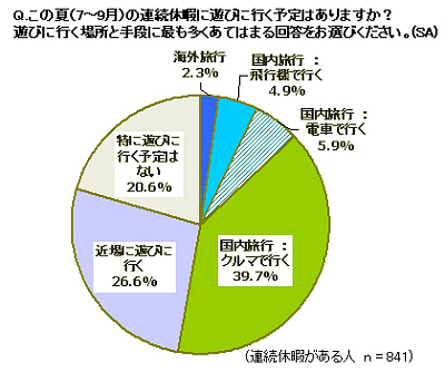 いよいよ夏休み 安近楽 志向が選ぶ車 プチバン とは Nicheee ニッチー テレビリサーチ会社がお届けする情報サイト