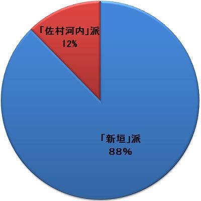 ¥´¡¼¥¹¥È¥é¥¤¥¿¡¼¢