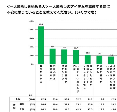 4�����餷�Υ����ƥ���������ݤ��԰¤˻פäƤ��뤳��