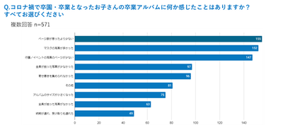 ¥³¥í¥Ê²Ò¤Î´¶È¥¢¥ë¥Ð¥à¡¡²èÁü¡