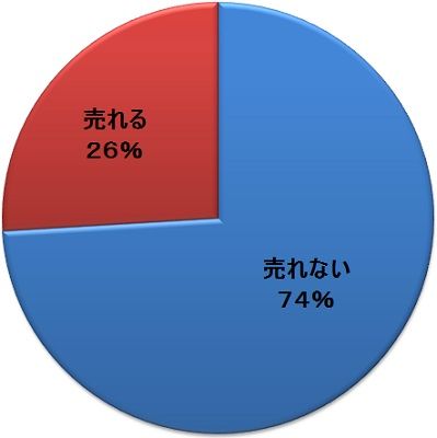 じゅんいち2