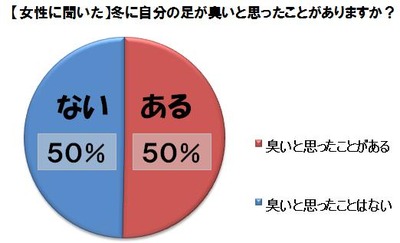 ������ʹ�������󥱡��ȷ��