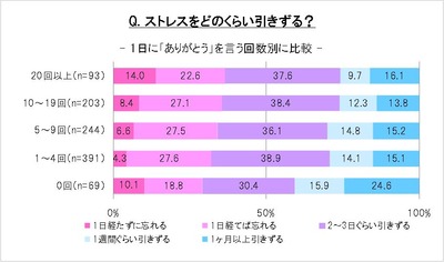 4_���ȥ쥹��ɤΤ��餤�������뤫