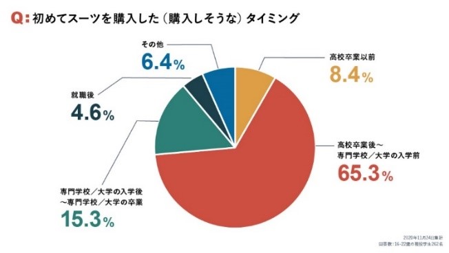 nicheee ニッチー