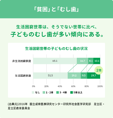 歌って踊って 歯磨き習慣を ライオンの新プロジェクト おくちからだプロジェクト始動 Nicheee ニッチー テレビリサーチ会社がお届けする情報サイト 歌って踊って 歯磨き習慣を ライオンの新プロジェクト おくちからだプロジェクト始動 Nicheee ニッチー テレビリサーチ会社がお届けする情報サイト