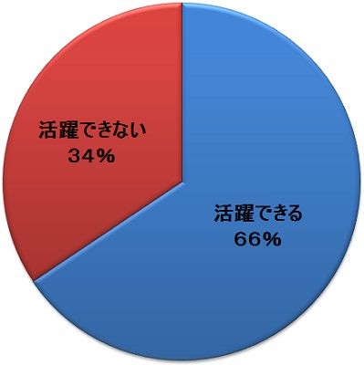 清宮2