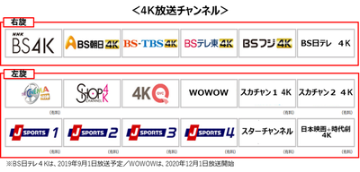 4K放送チャンネル