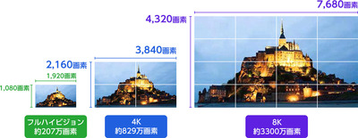 4Kイメージ図
