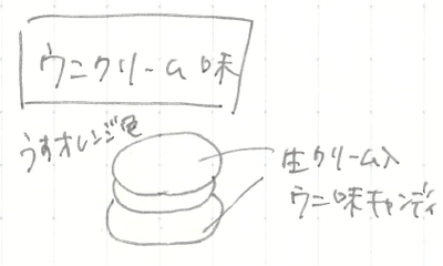 ボツ案_ウニクリーム味