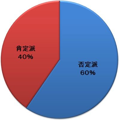 ¥¿¥¤¥Ö¥ì¡¼¥¯¢