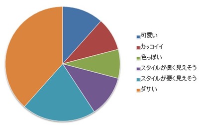 海に行かない男たちに不人気 14年流行ると噂のハイウエスト水着 ガジェット通信 Getnews