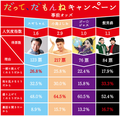 15.�����͵���ɼ