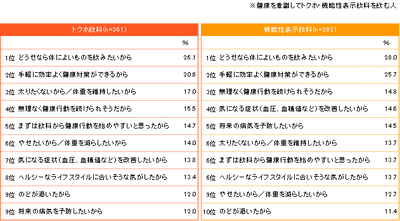 図14