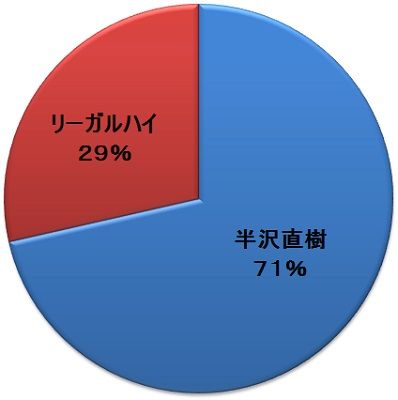 ȾÂô¡õ¥ê¡¼¥¬¥ë¢