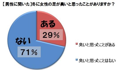 ������ʹ�������󥱡���