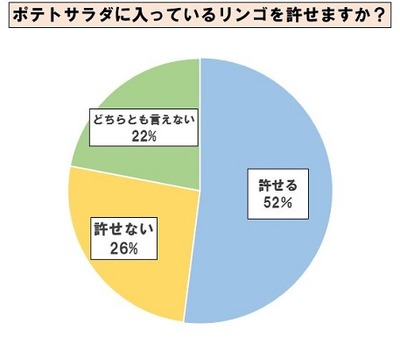 ��4��19���˥ݥƥ�����