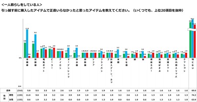 5���ñۤ����˹������������ƥ����ľ����ʤ��ä��Ȼפä������ƥ�