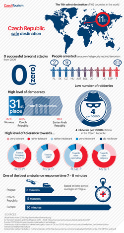 チェコ安全情報