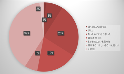7_�ֶ��̤��Ƥ̤�����ء�_��JEM-23FP�٤ΰ��ݤ򶵤��Ƥ���������SA��
