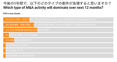 ¥¢¥ó¥±¡¼¥È2