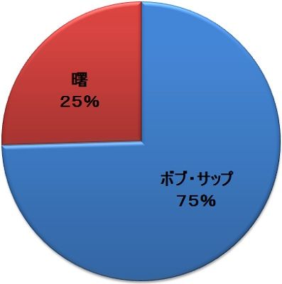 ボブ2