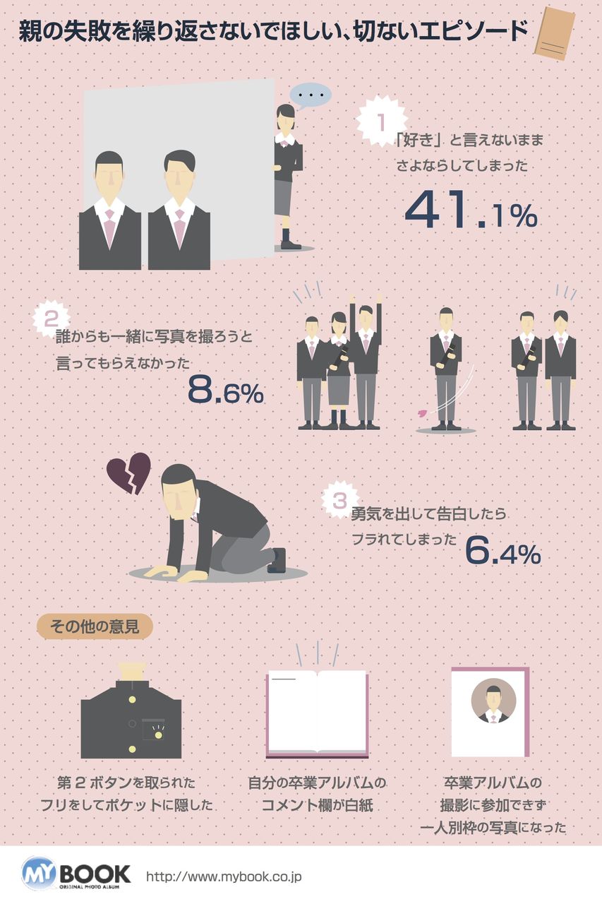 失敗は許されない 卒園 卒業式で 親が 押さえるべきポイント Nicheee ニッチー テレビリサーチ会社がお届けする情報サイト