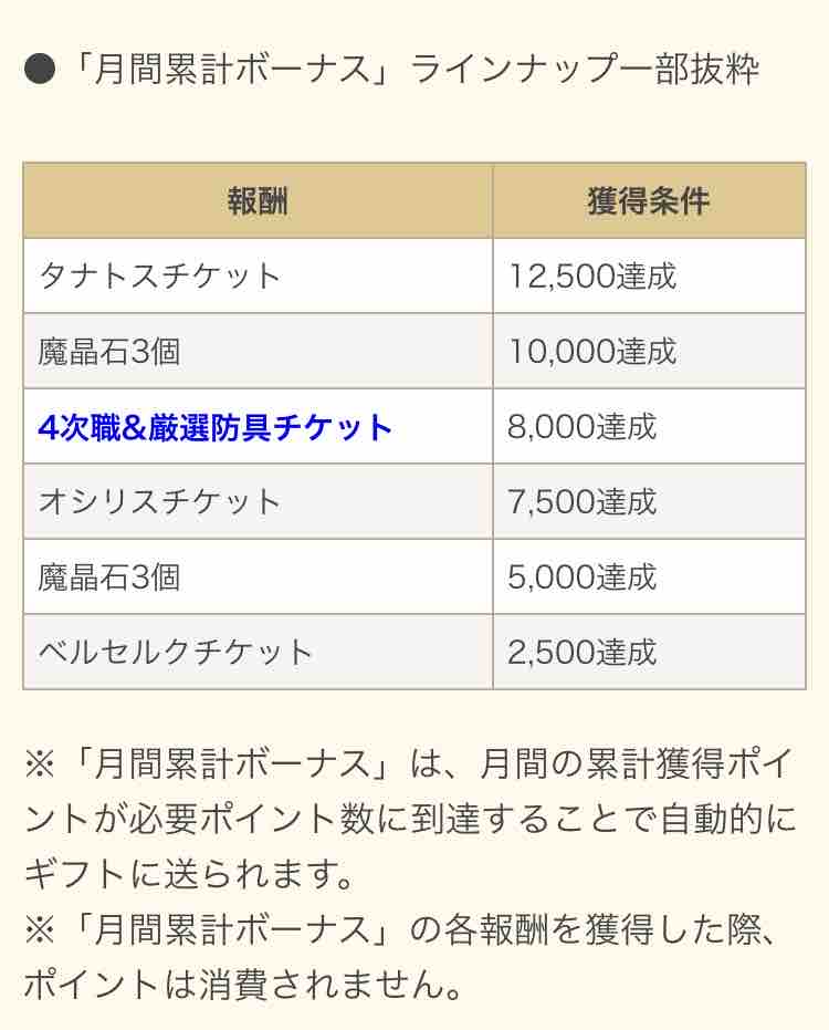 ログレス初心者向け ログレス マンドラ日和 ログレス初心者向け ログレス マンドラ日和