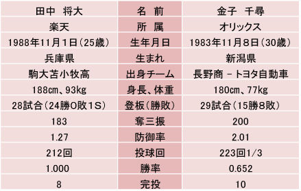 20131115-00010001-fullcount-000-1-view
