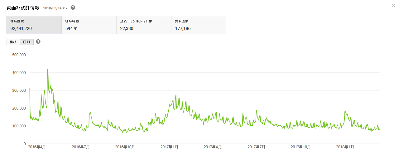 欅坂46 サイレントマジョリティー Pv公開2周年 Fumi Diary 2号店