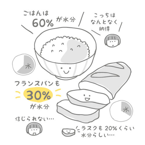 ひとコマ漫画 フランスパンの水分の話 子供と動物のイラスト屋さん イラストレーターわたなべふみ のブログ