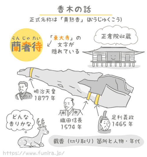 香木の日500
