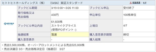 ★IPO★ 549A  ヒトトヒトホールディングス   抽選結果 ！＆ 春泥棒！！