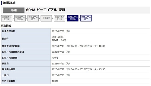 ★IPO★ 604A   ビーエイブル 抽選結果 ！＆ ティアフォーその後・・・