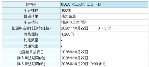 ★IPO★ 656A    Allganize Holdings   抽選結果 ！