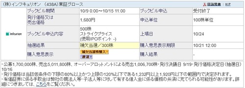 ★IPO★ 438A   インフキュリオン   抽選結果！