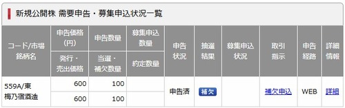 ★IPO★ 559A  梅乃宿酒造   抽選結果 ！