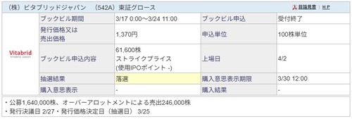 ★IPO★ 542A   ビタブリッドジャパン  抽選結果 ！