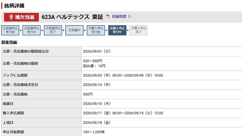 ★IPO★ 623A  ベルテックス 抽選結果 ！