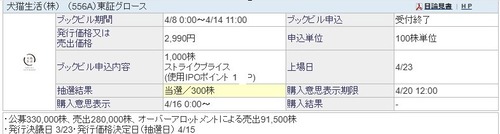 ★IPO★ 556A  犬猫生活   抽選結果 ！